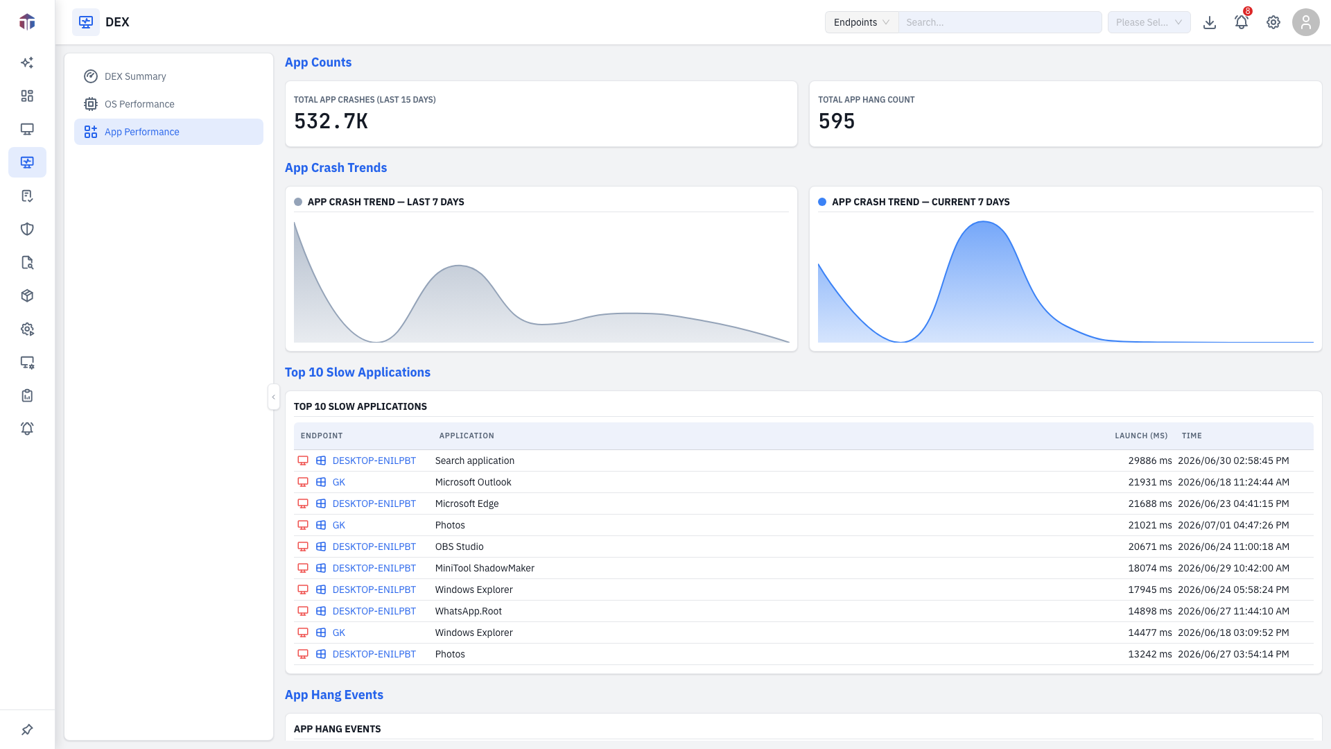 The DEX App Performance tab