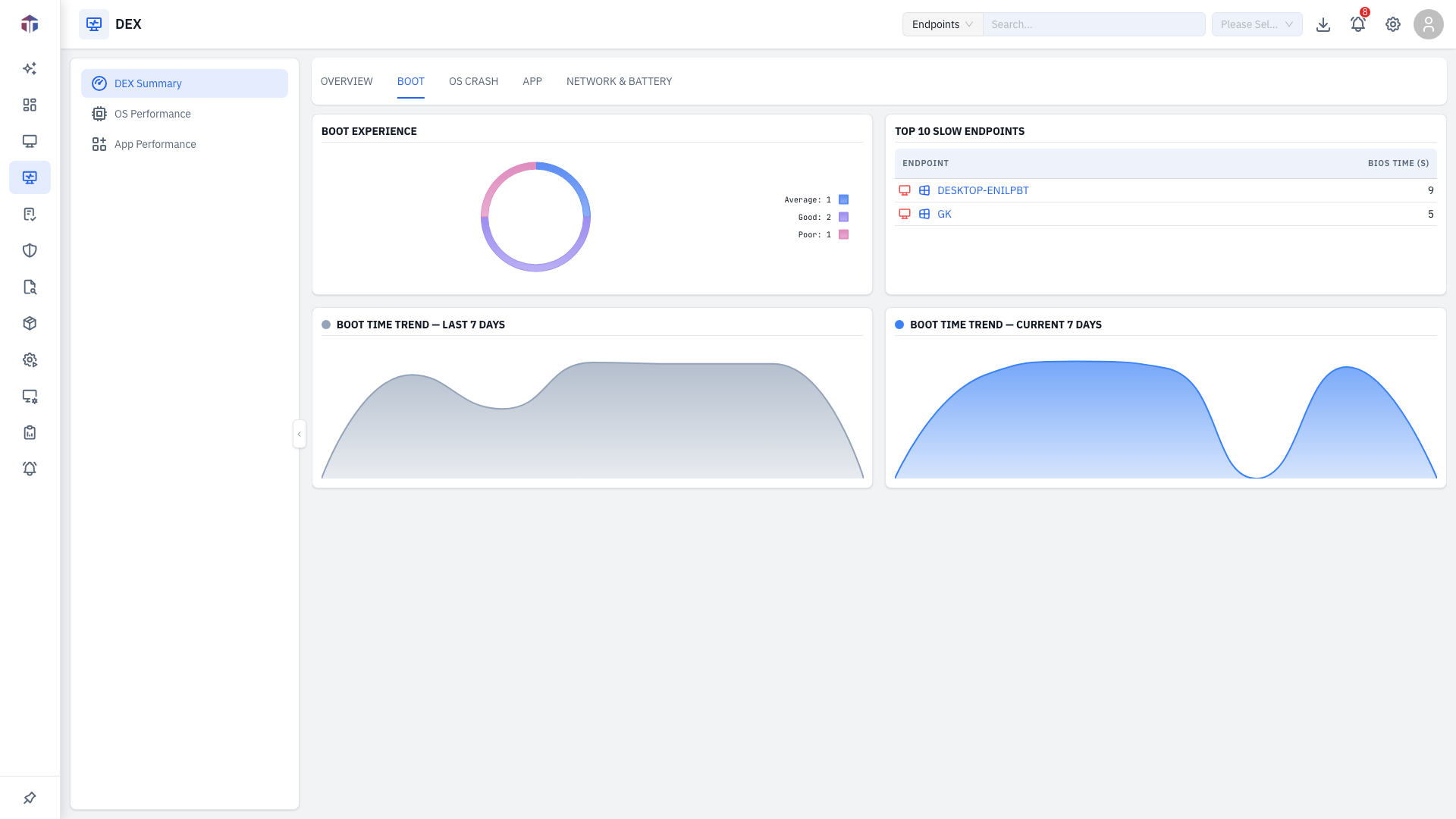 The Boot sub-tab: boot-experience breakdown, slowest endpoints, and boot-time trends