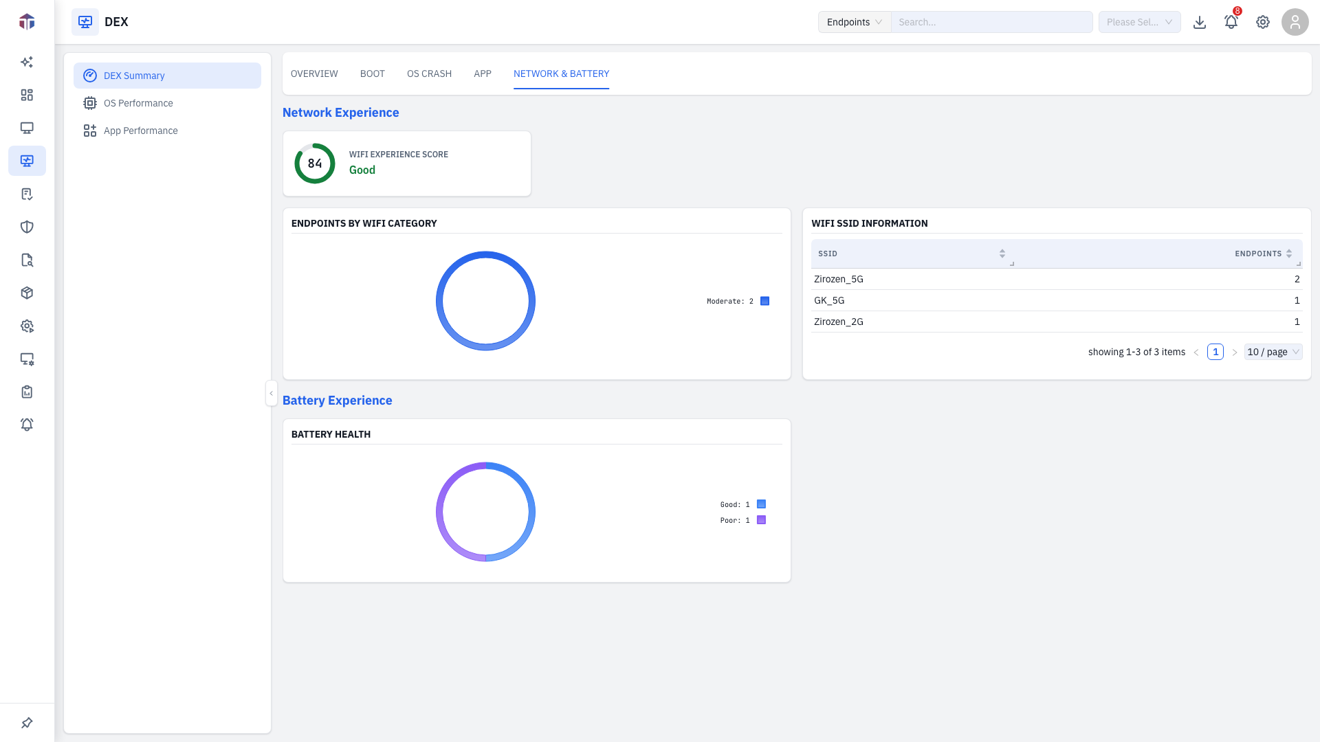 The Network & Battery sub-tab: Wi-Fi experience score, Wi-Fi categories and SSIDs, and battery health