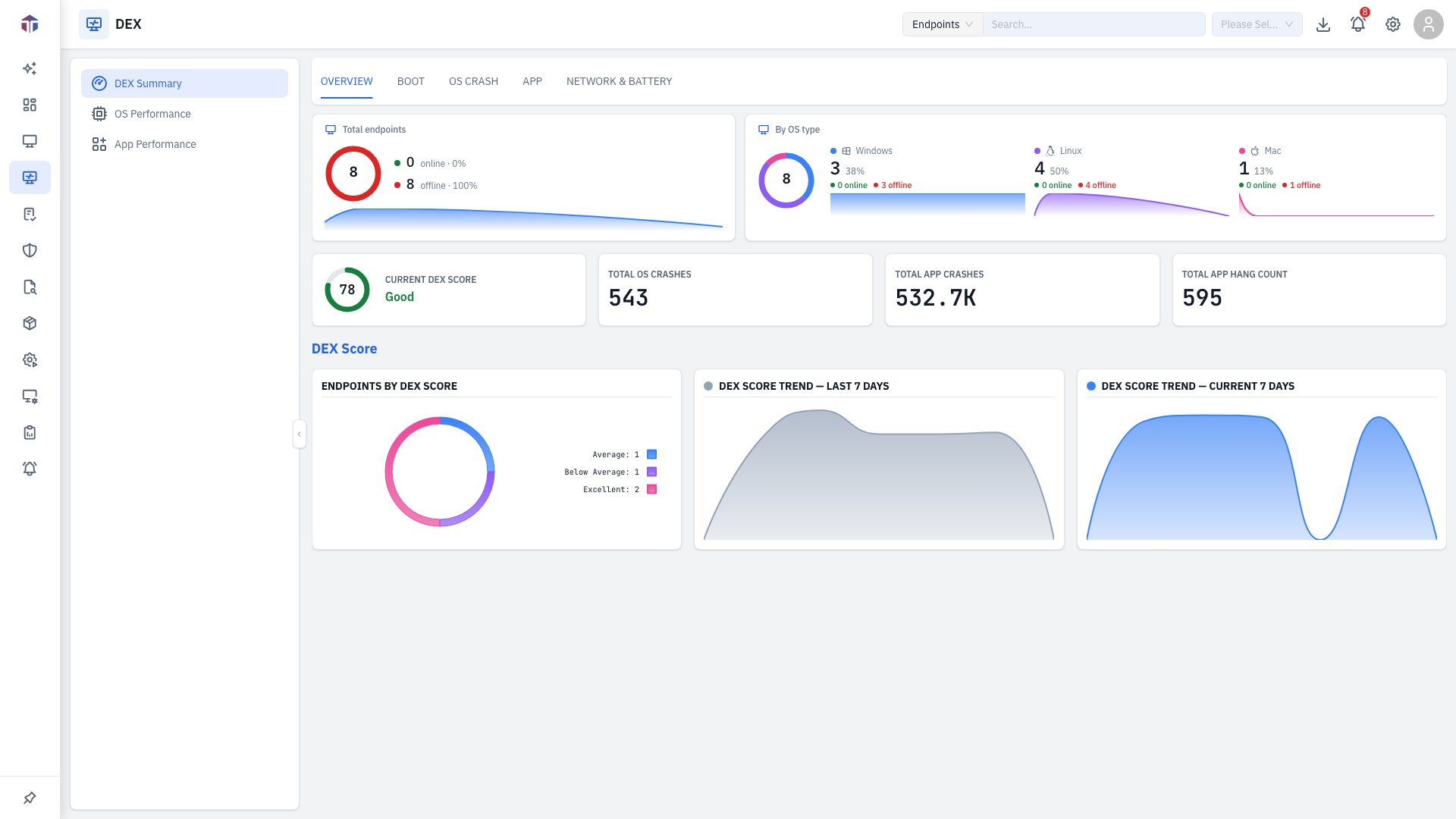 The DEX Summary Overview sub-tab: score tiles and the Endpoints-by-DEX-Score distribution