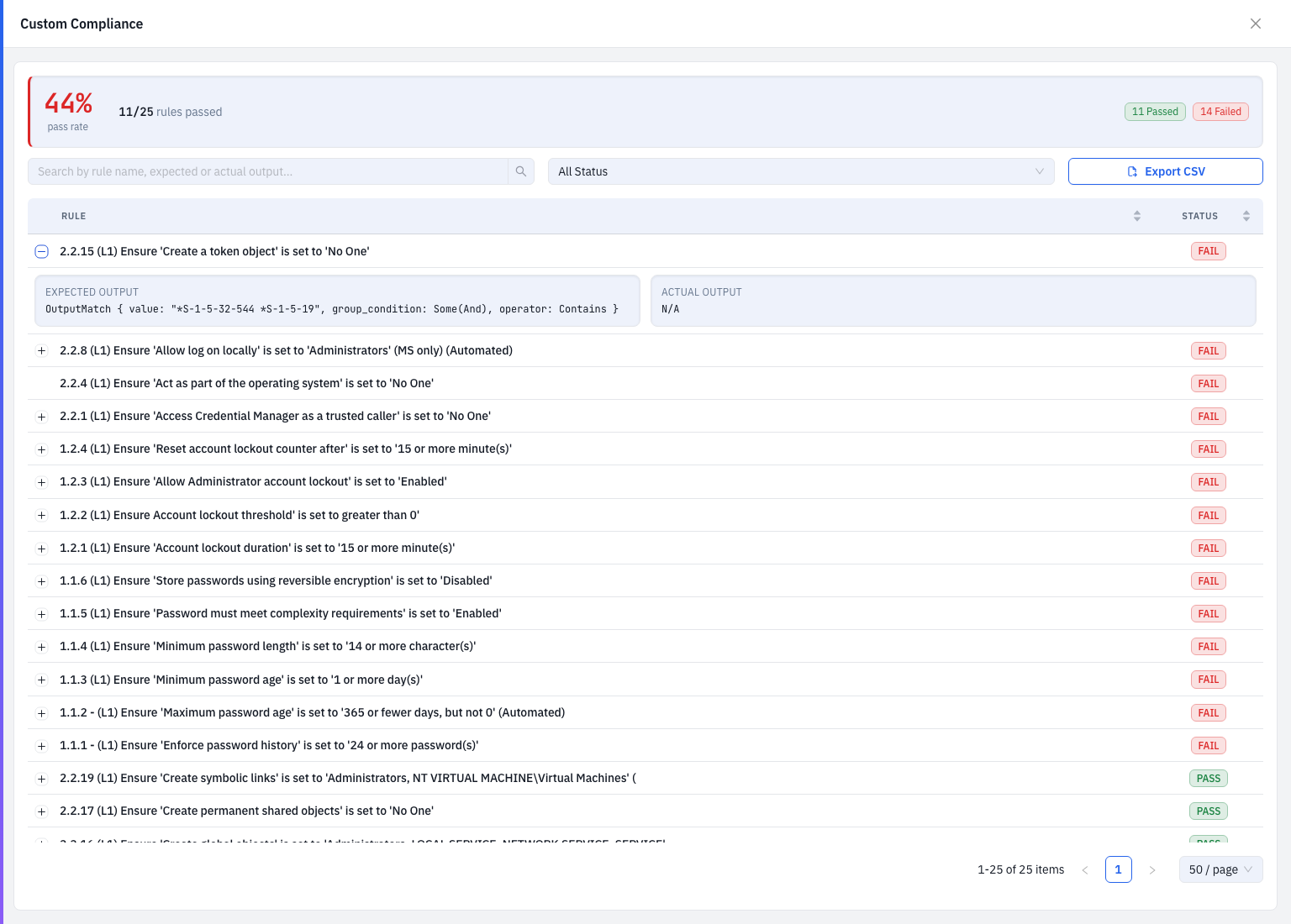 A compliance rule expanded to show its Expected Output and Actual Output side by side