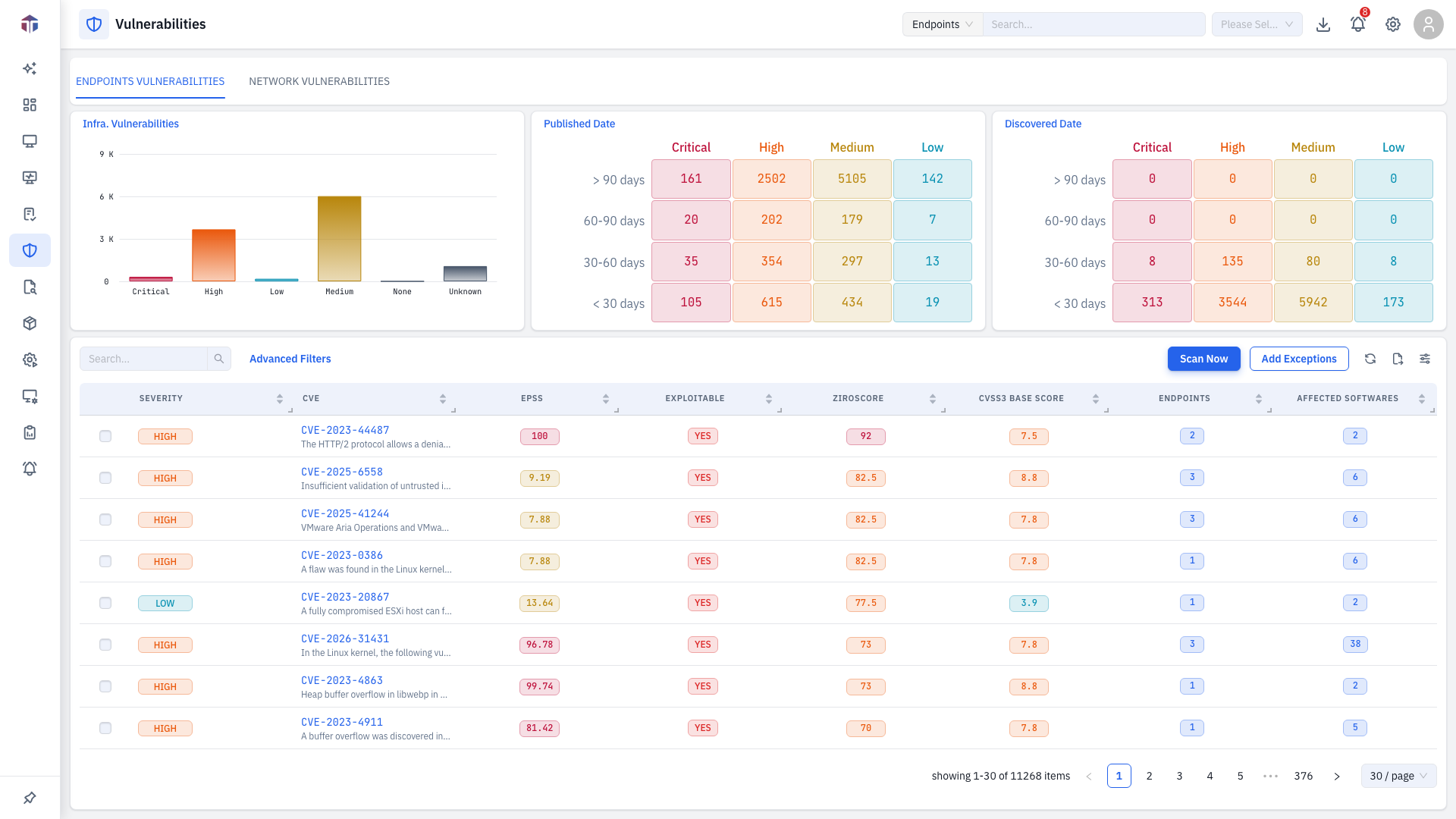 The Vulnerabilities list with overview charts, filters, and the CVE table